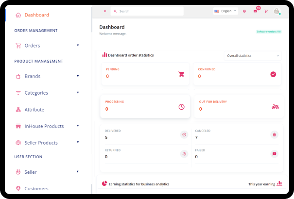 Admin Panel Admin Panel