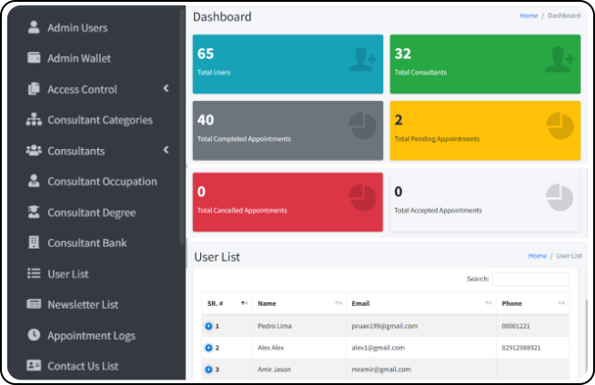 Admin Panel Admin Panel